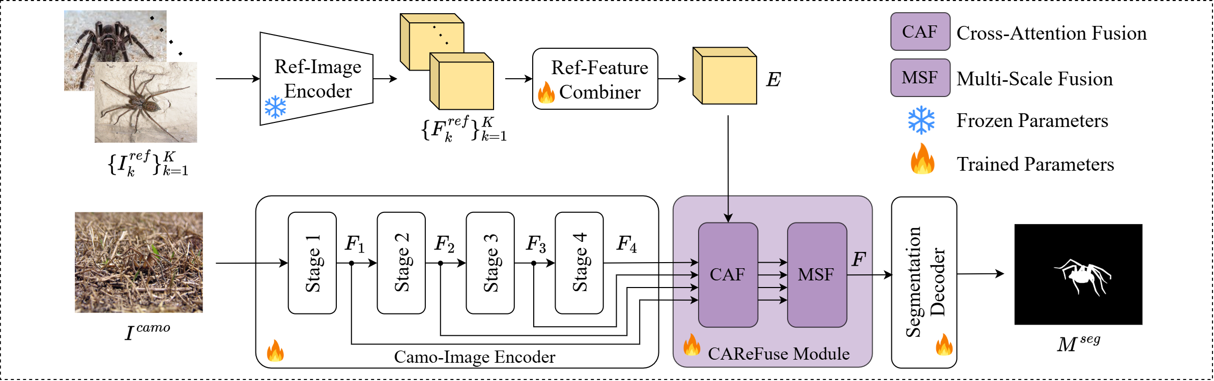 CAReFuseNet Architecture