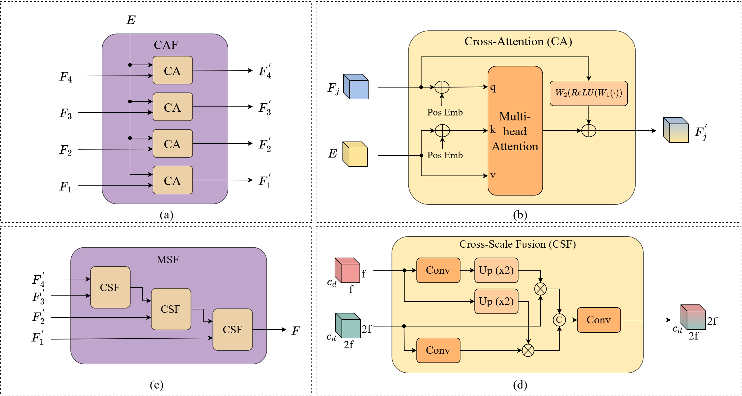 CAReFuse Module