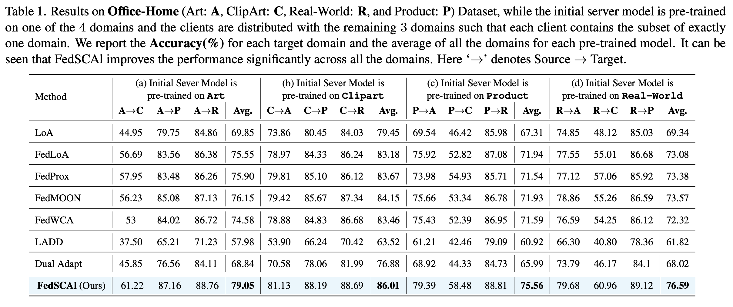 Experimental Results