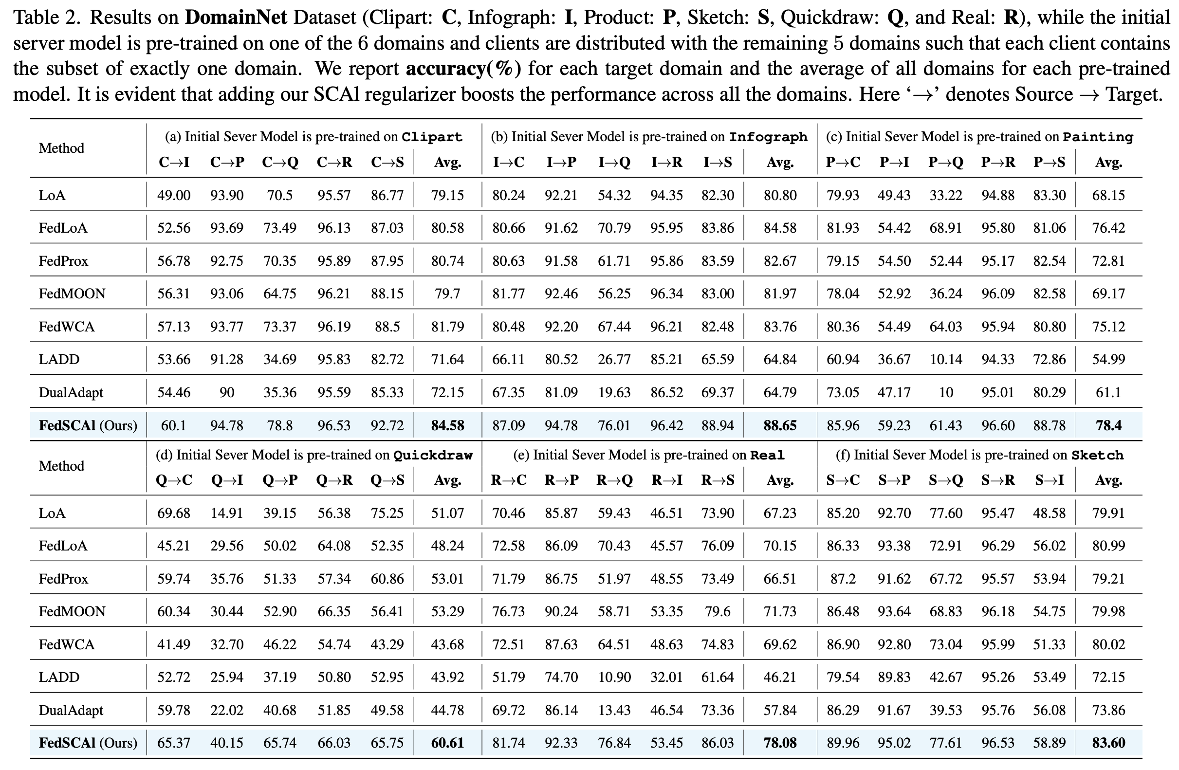 Experimental Results