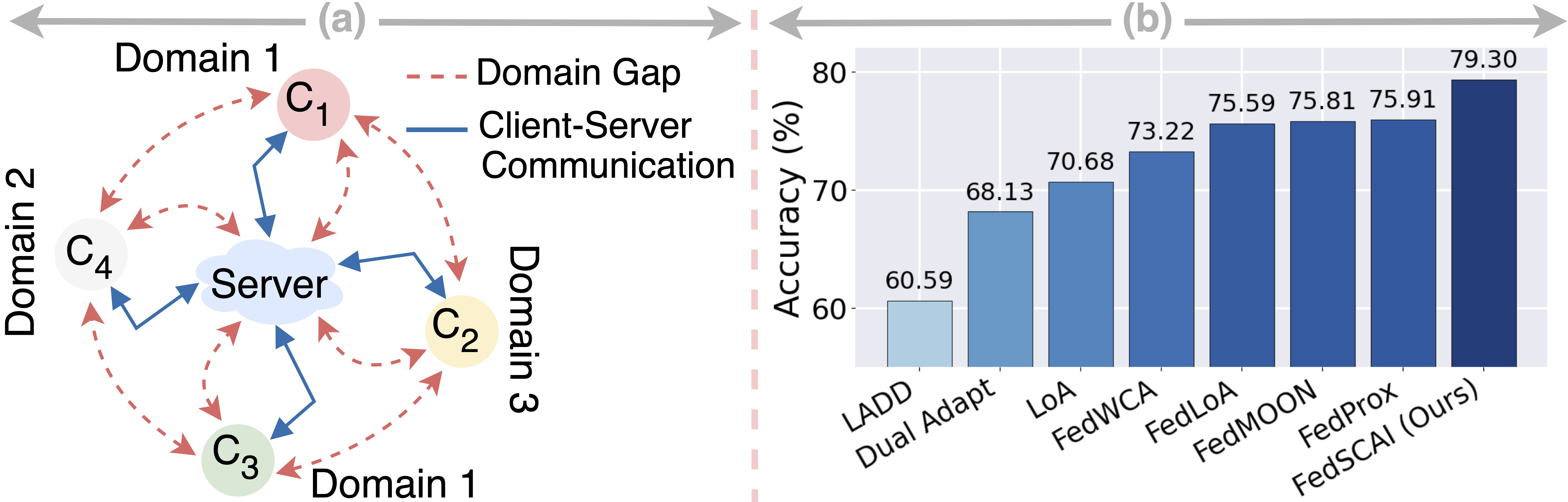 First research result visualization
