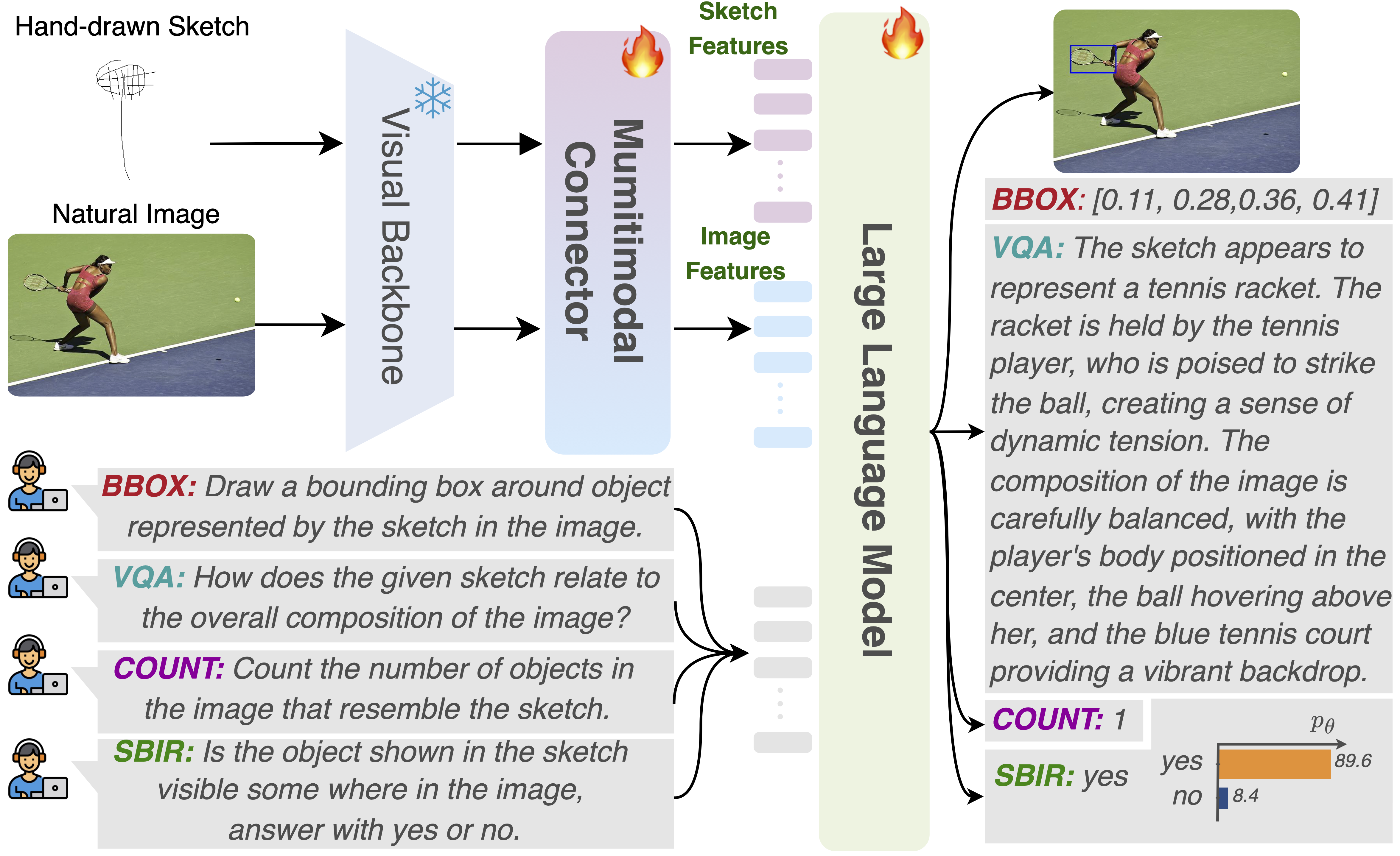 Experimental Results