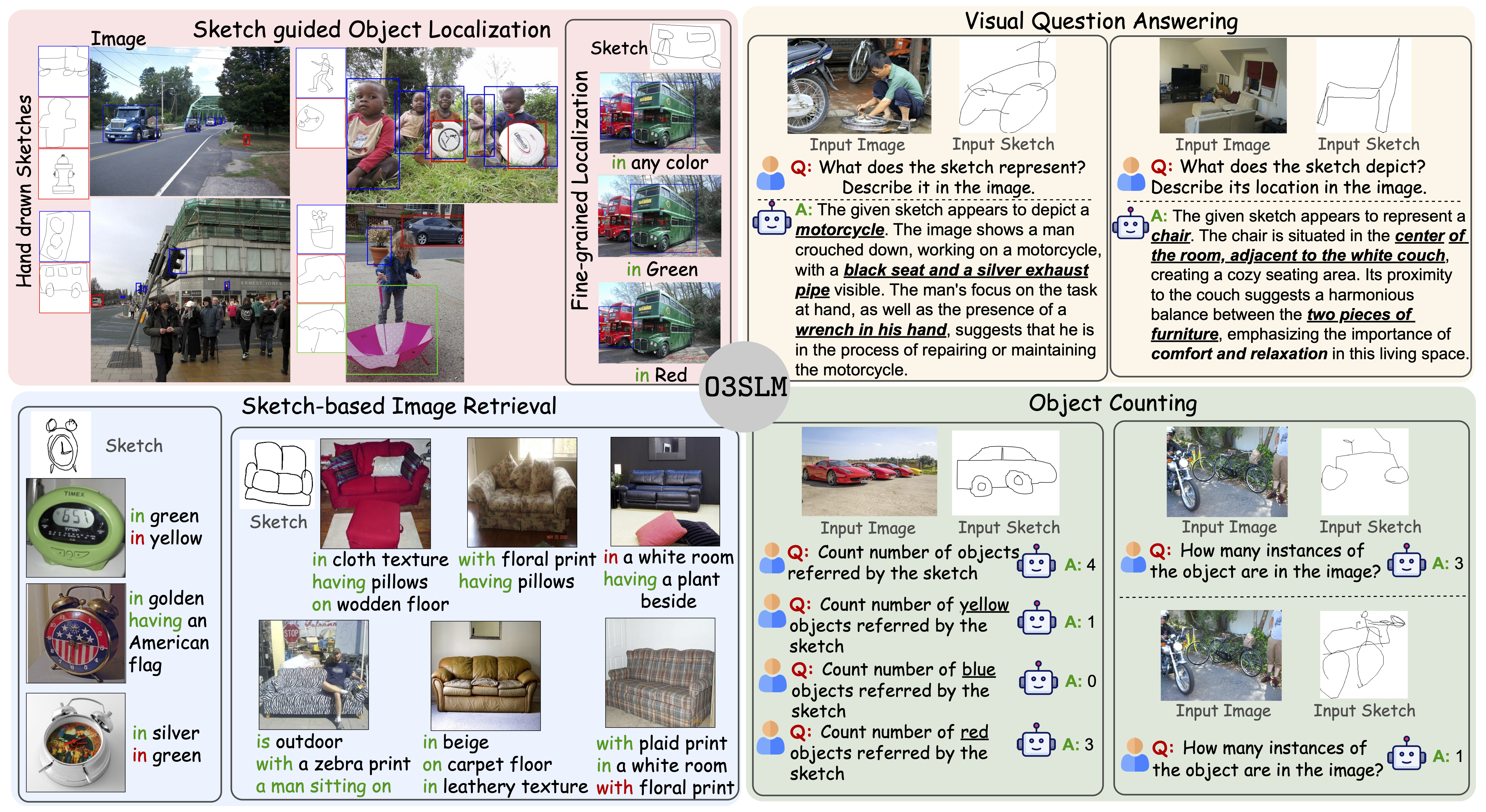 First research result visualization