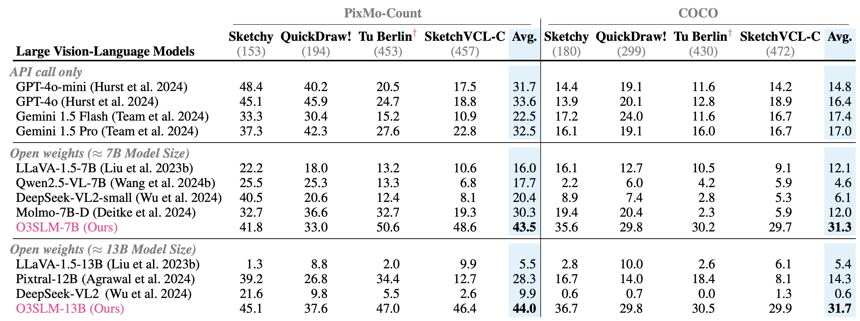 Experimental Results