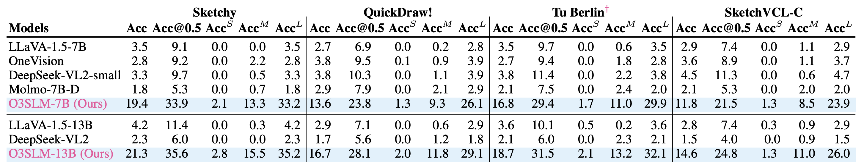 Experimental Results