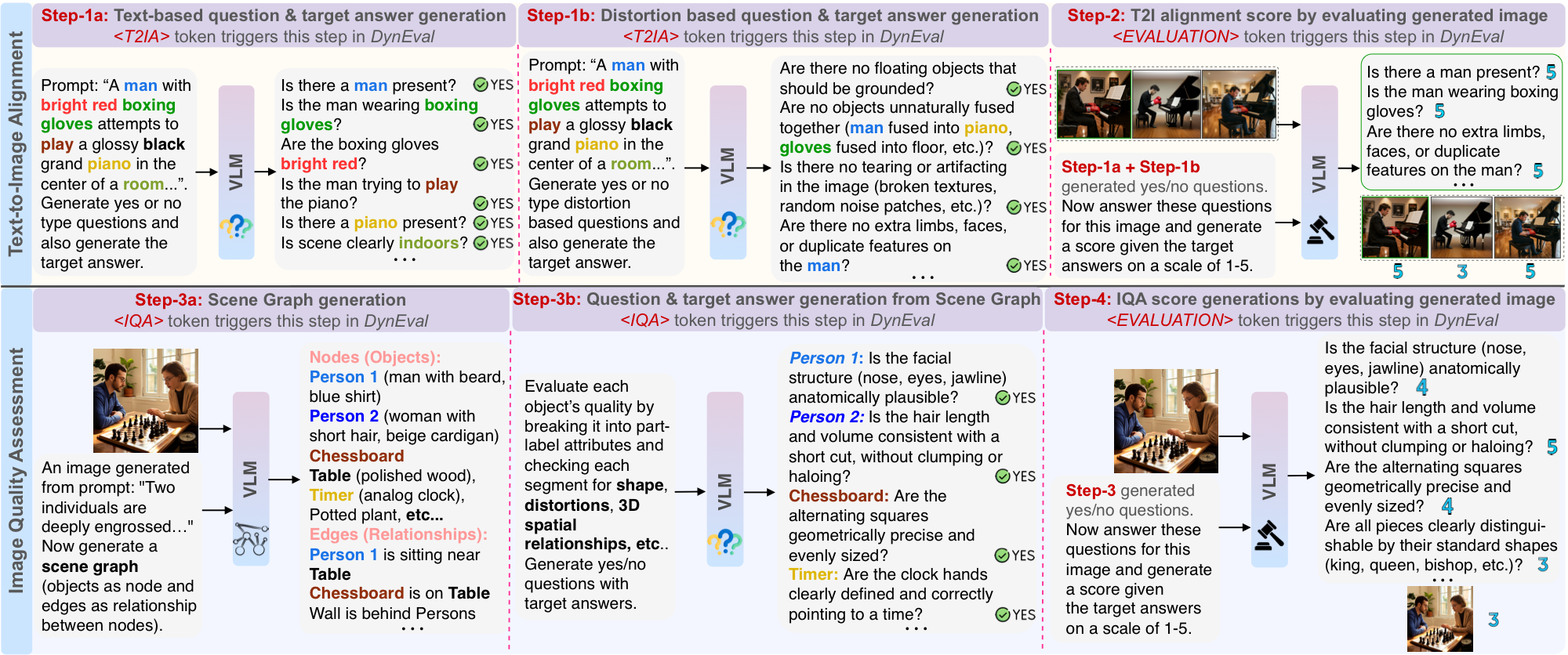 DynEvalInstruct generation and DynEval training pipeline
